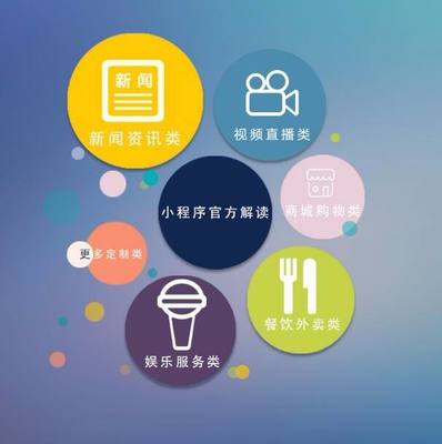 小程序開(kāi)發(fā)公司