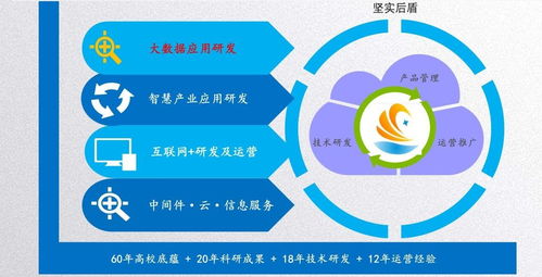軟件開發(fā)定制，價(jià)格低就一定差嗎？